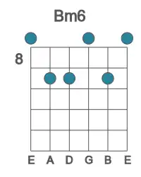 Guitar voicing #0 of the B m6 chord